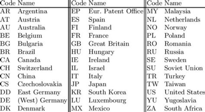 2 Letter Country Code Table