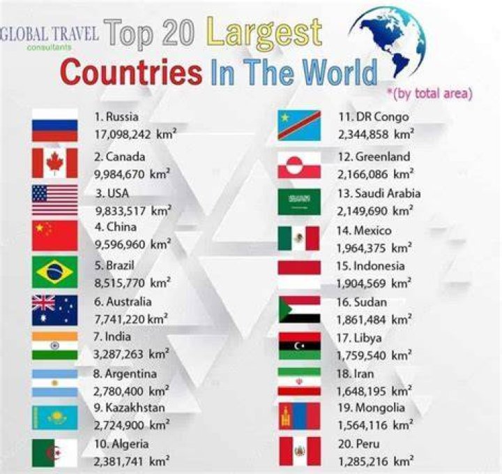20 Countries with The Most Beautiful Women in The World