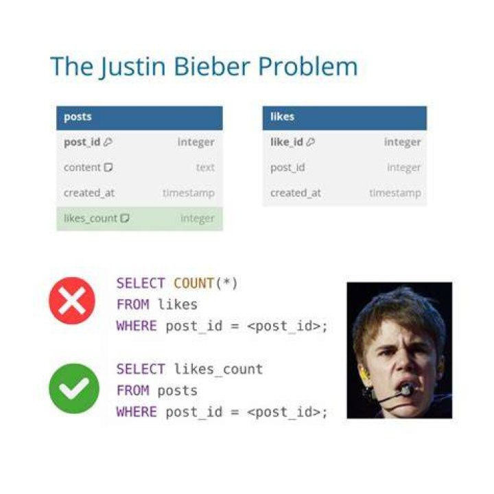 20 Likes, 1 Comments justin bieber♂️ (2015stin_) on Instagram “How