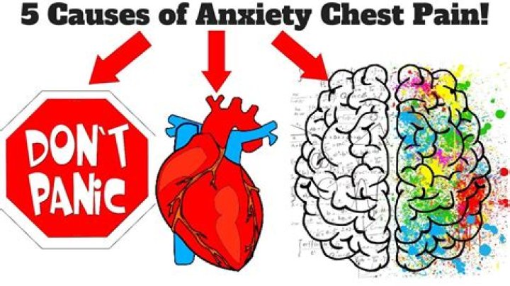 5 Causes Of Anxiety Chest Pain! (MUST WATCH!) YouTube