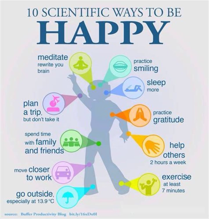 7 things make people happy > FreeEducation
