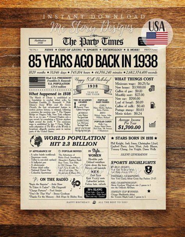 85 years ago, The Great Experiment, Prohibition ended. Cheers 🥂