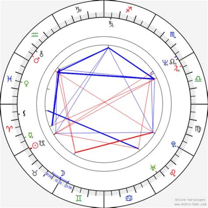 Andie MacDowell Birth Chart Aaps.space