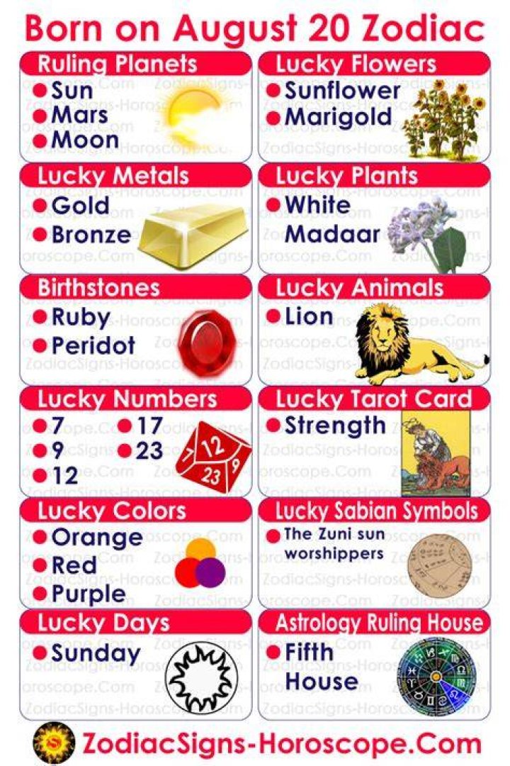 August 20 Birthday Horoscope Personality Sun Signs Birthday