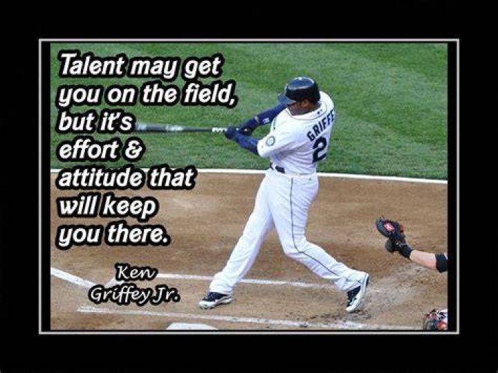 baseballplayers Baseball Inspirational Quotes, Motivational Wall Art