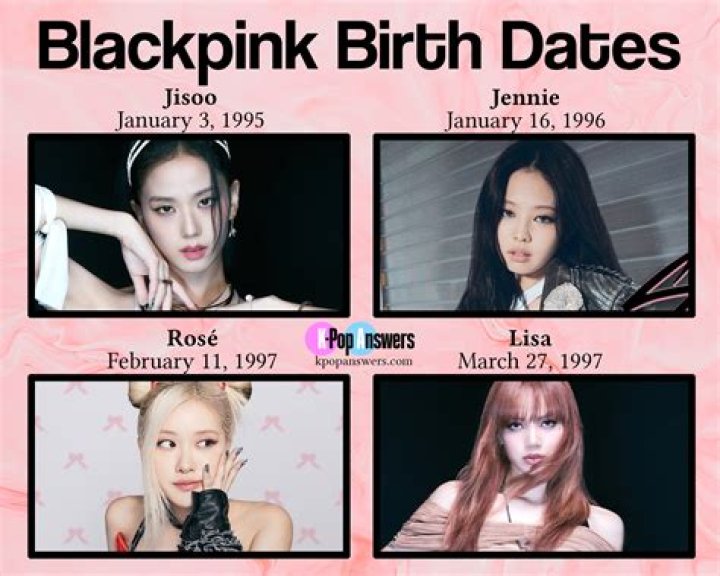 Blackpink Birthdays blackpink reborn 2020