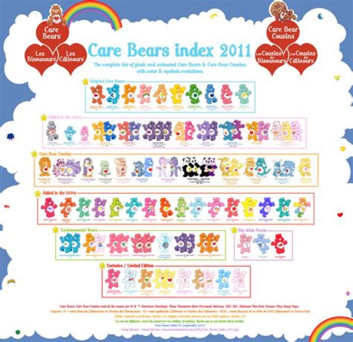 Care Bears Index 2011 a photo on Flickriver