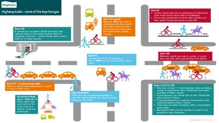 Changes To The Highway Code » Pass Me Faster