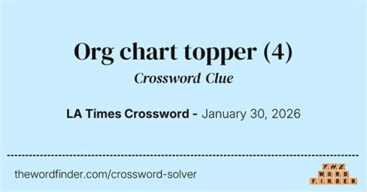 Chart Topper For Short Crossword Clue