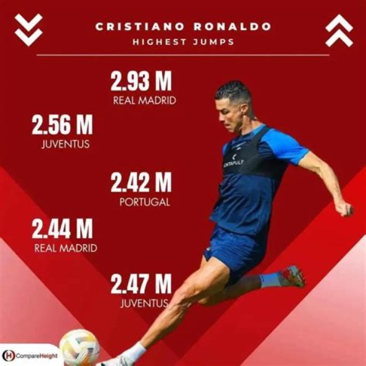 Cristiano Ronaldo weight, height and age. We know it all!
