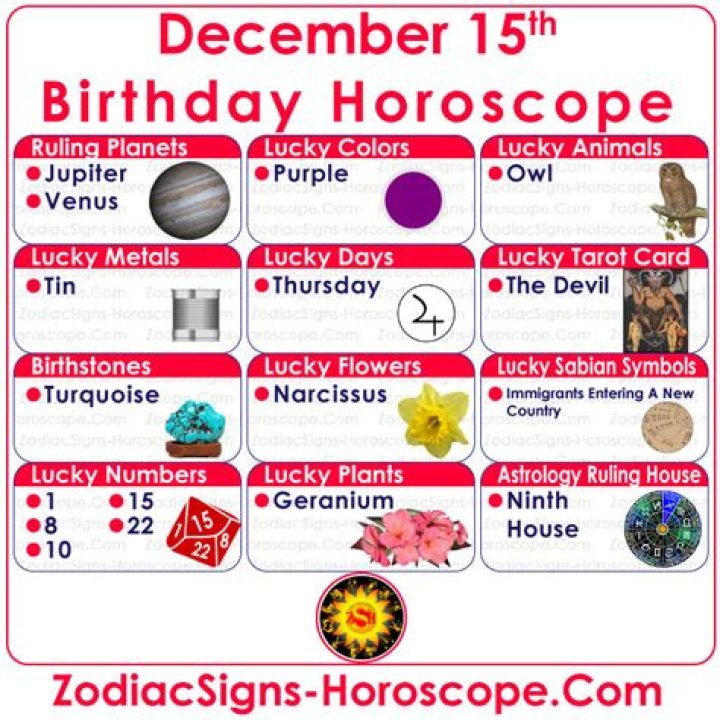December 15th Zodiac Horoscope Birthday Personality Sagittarius