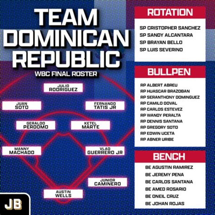 Dominican Republic WBC roster Full team participating in the 2023