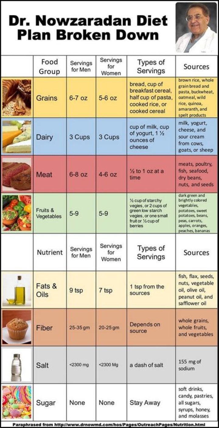 Dr Nowzaradan bio Diet plan, wife, net worth, surgery cost, son, My