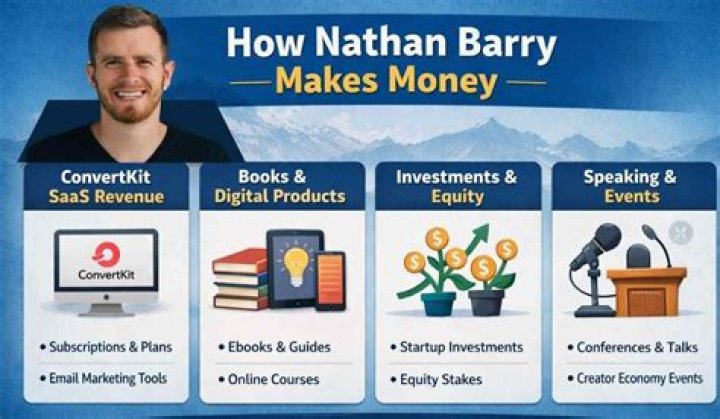 How much money makes Nathan Kress? Net worth
