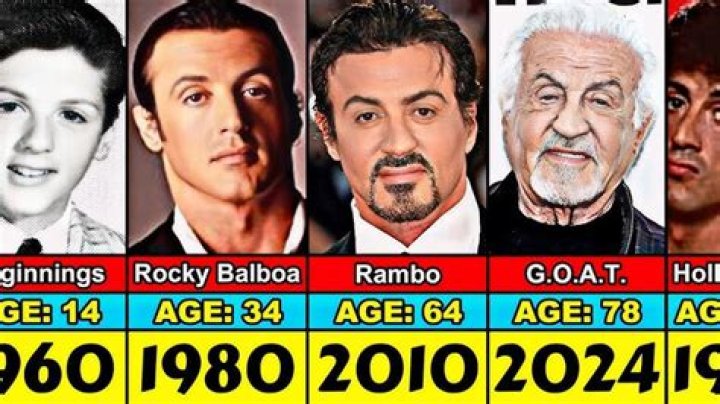 How old is Sylvester Stallone?