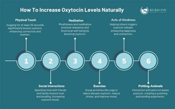 How To Increase Oxytocin Levels Mental health facts, Oxytocin