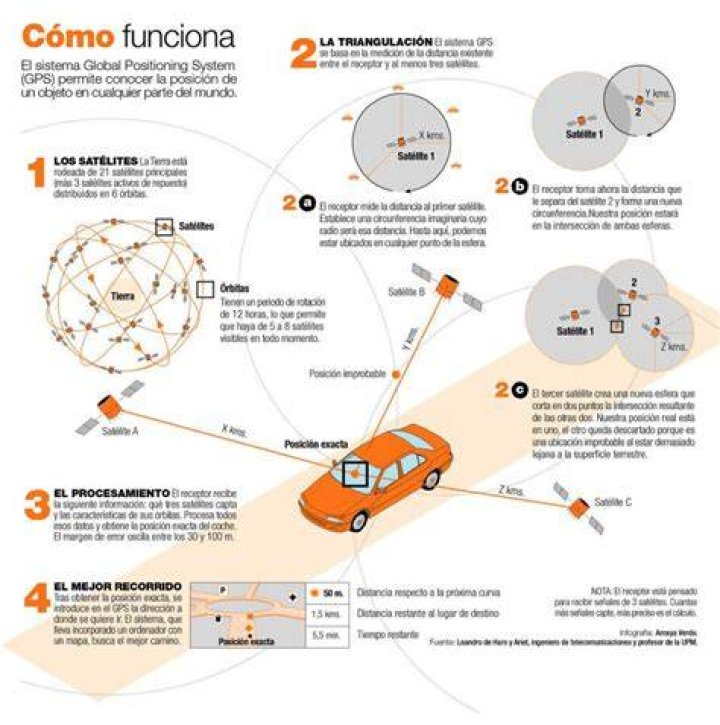 ¿Cómo funciona el hándicap en las apuestas