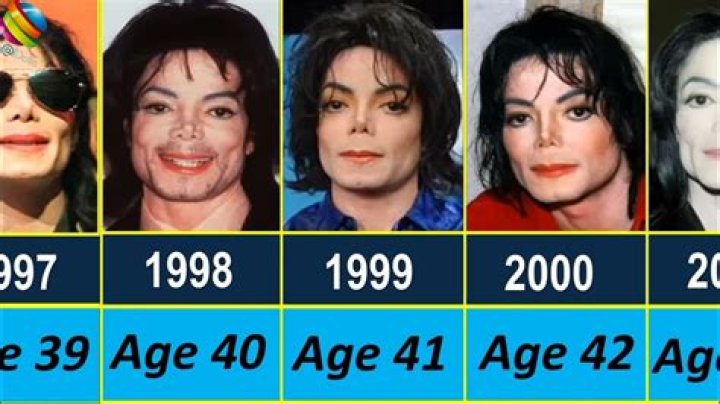 Jackson Age How Old Is Jackson?