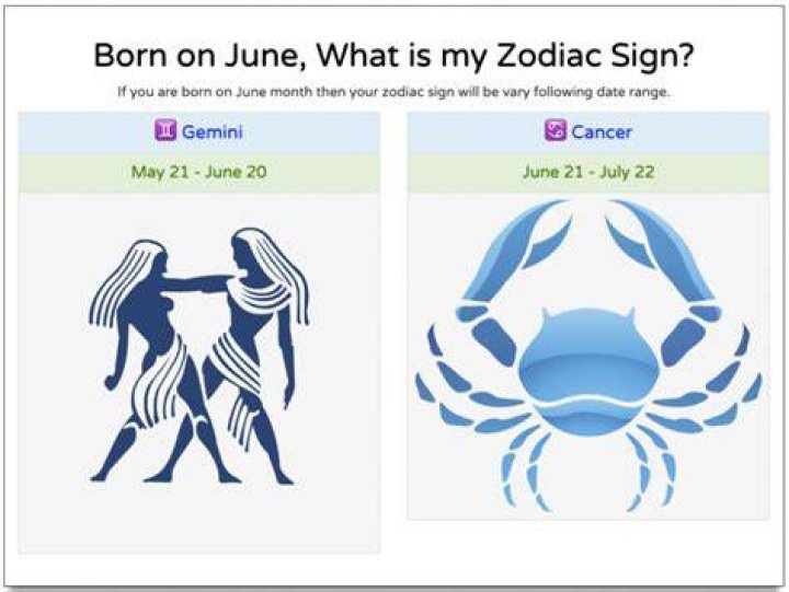 June Birth Sign Zodiac Sign Compatibility Oppidan Library
