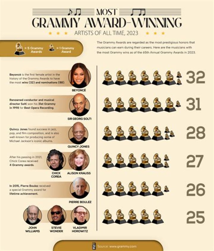 Leaked Grammy Winners List Is Fake, Recording Academy Says Billboard