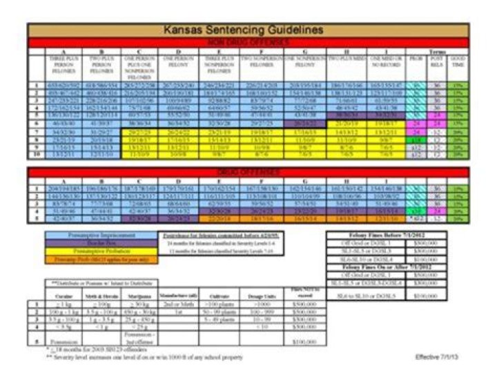 New Sentencing Guidelines for ABH, GBH and GBH With Intent Fenners