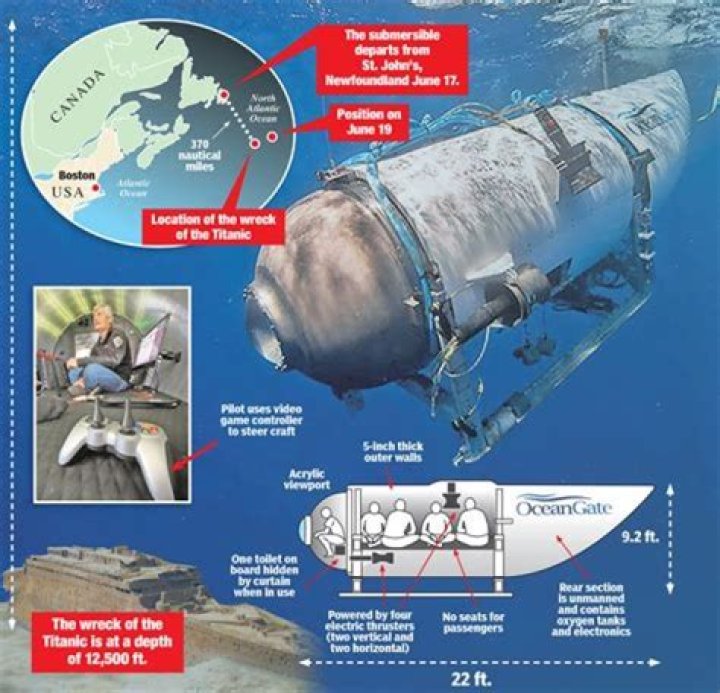 OceanGate conspiracy discussed by reporter addressing Titan's submarine