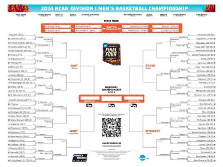 printable ncaa bracket Joseph Sikora bio age, wife, net worth, does he