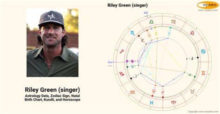 Riley Green Singer’s natal birth chart, kundli, horoscope, astrology