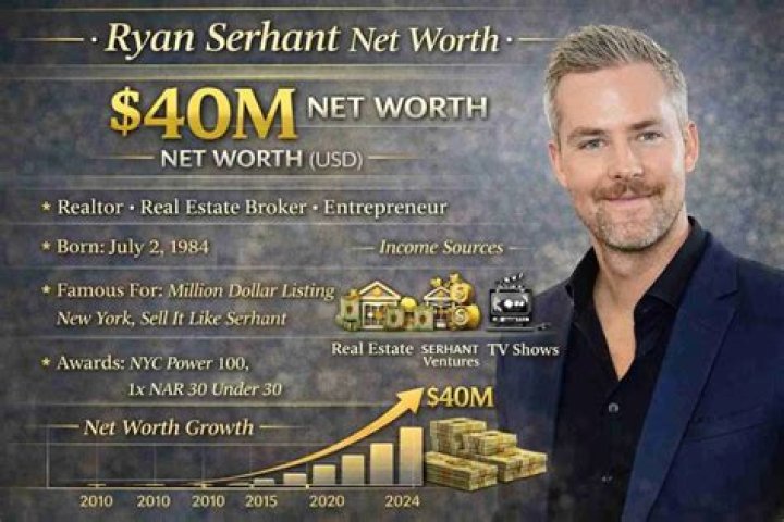 Ryan Serhant Bio, Net Worth, Height, Married, Nationality, Facts