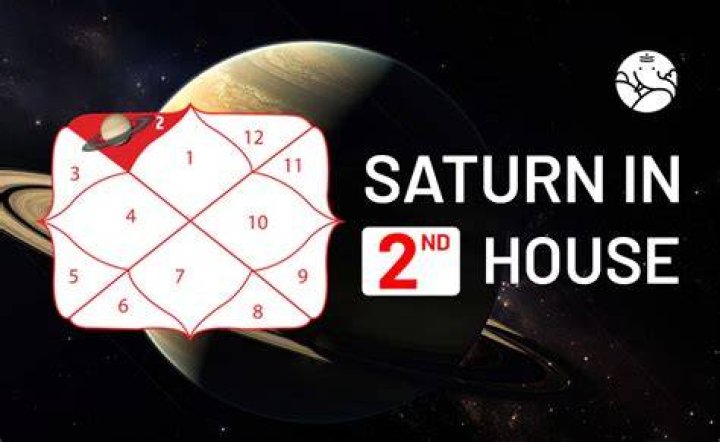 Saturn in second house