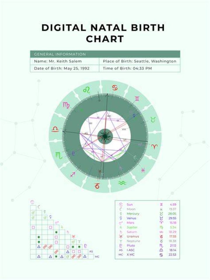 Slimane Singer&rsquo;s natal birth chart, kundli, horoscope, astrology