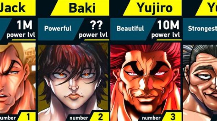 Strongest Baki Characters Power Levels YouTube
