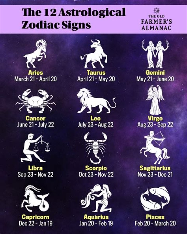 The twelve zodiac signs How they affect daily living The Hilltopper