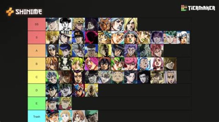 The Ultimate Guide To Unforgettable Jojo Characters