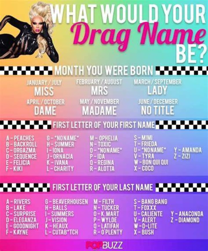 Ultimate Guide To Crafting Memorable Drag Names