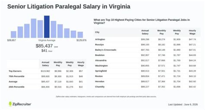 VIRGINIA ADAPON Senior Litigation Paralegal RESURGENCE LEGAL GROUP