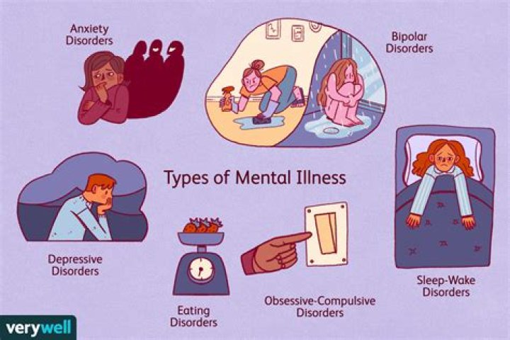 What mental illness does Christina Yang have?