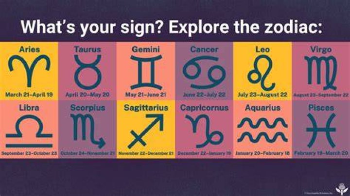 What zodiac sign is March? Star sign dates for every month of 2024
