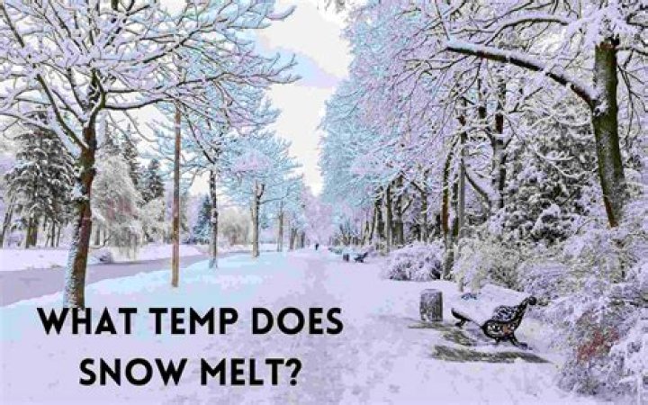 When does it snow in Krakow, Poland? Europe in Winter