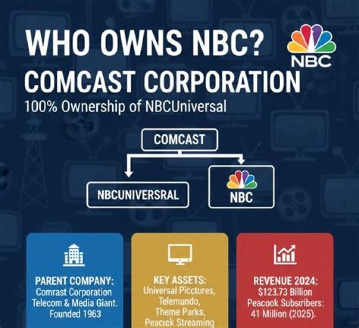 Who owns NBC? A Full History How I Got The Job