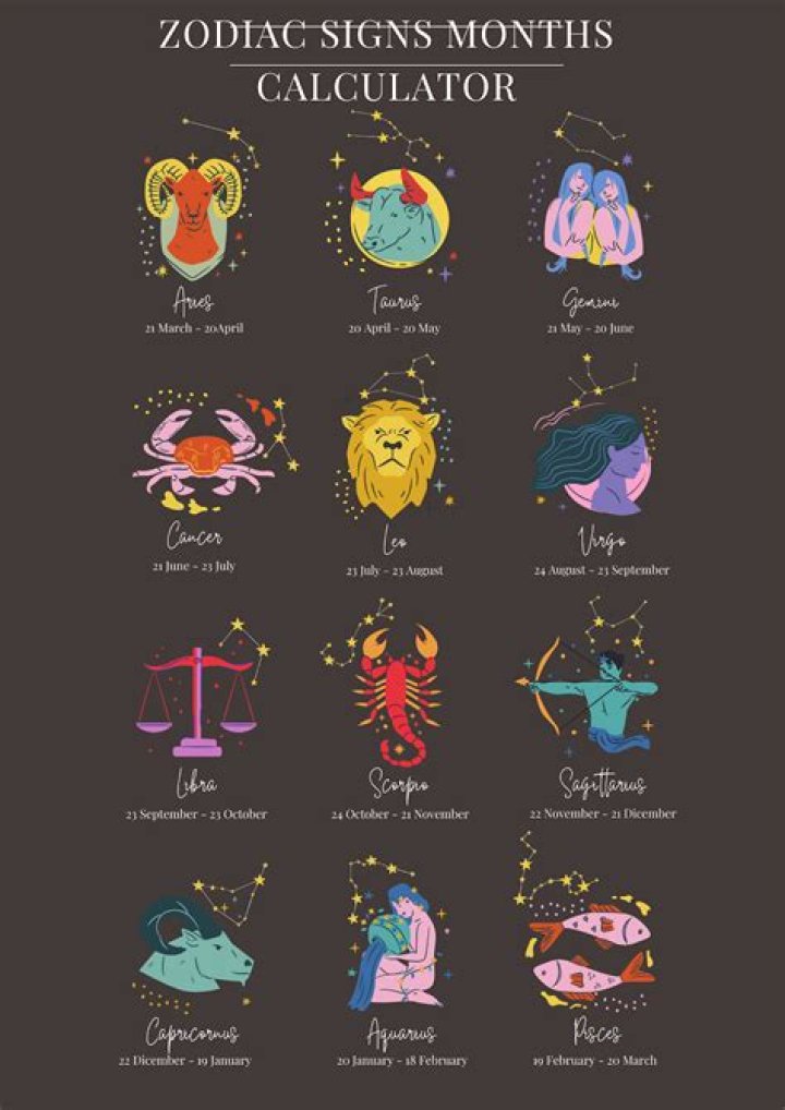 zodiac signs months
